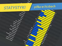 Statystyki: Chojniczanka - Arka